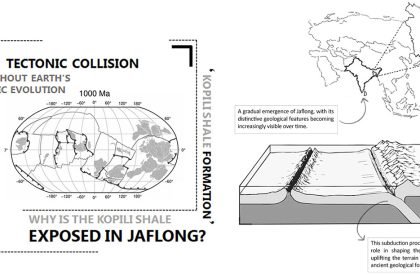 Heritage Sanctuary for Geology at Jaflong, Bangladesh | Architecture Thesis