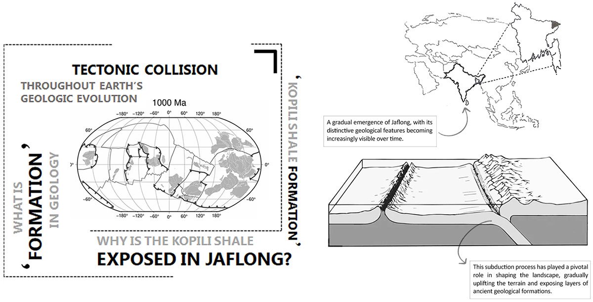 Heritage Sanctuary for Geology at Jaflong, Bangladesh | Architecture Thesis