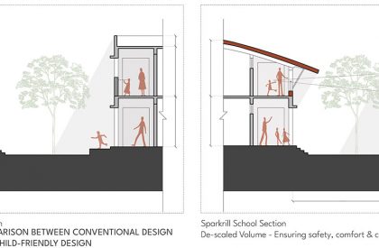 Sparkrill International School | SJK Architects