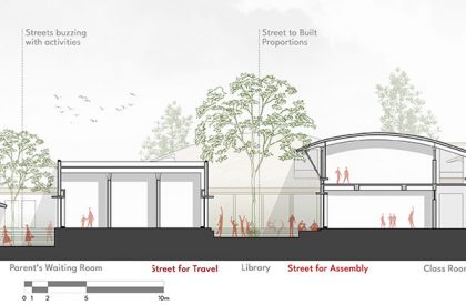 Sparkrill International School | SJK Architects
