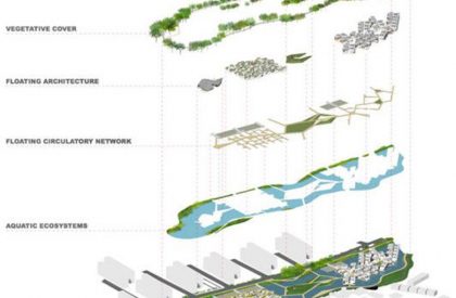 Sparkrill International School | SJK Architects