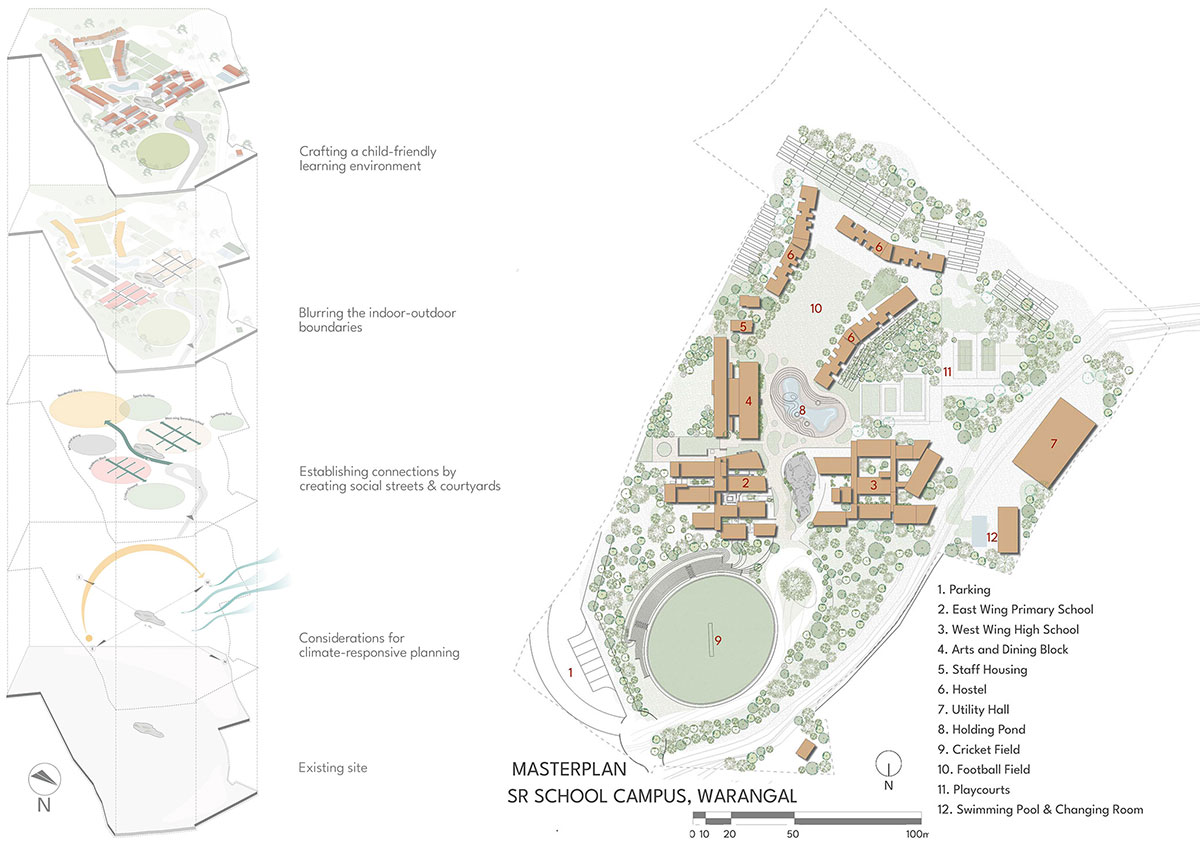 Sparkrill International School | SJK Architects