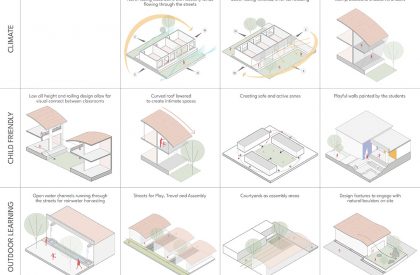Sparkrill International School | SJK Architects