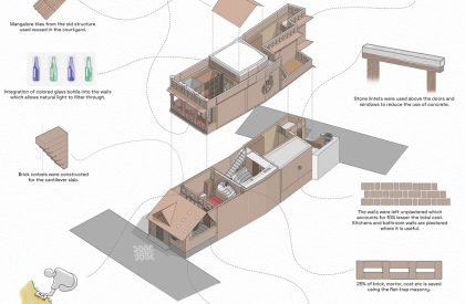 The Red Fort | Onebulb Architecture Studio