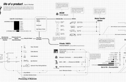 A Dead Mall’s Fantasy: An Allegory of Consumerism | Architecture Thesis