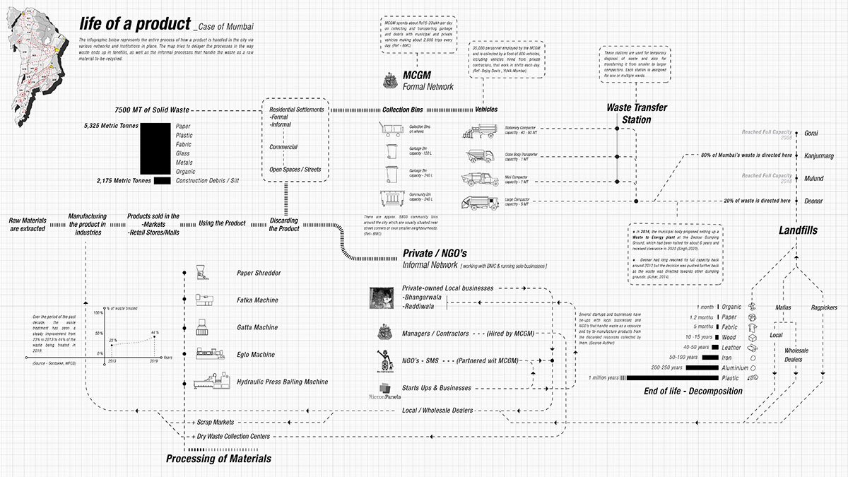 A Dead Mall’s Fantasy: An Allegory of Consumerism | Architecture Thesis