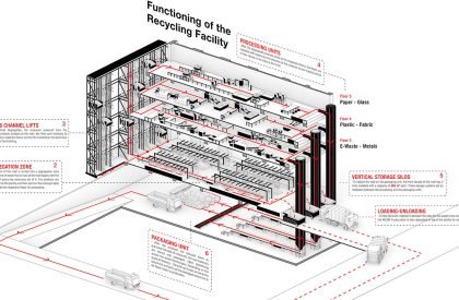 A Dead Mall’s Fantasy: An Allegory of Consumerism | Architecture Thesis