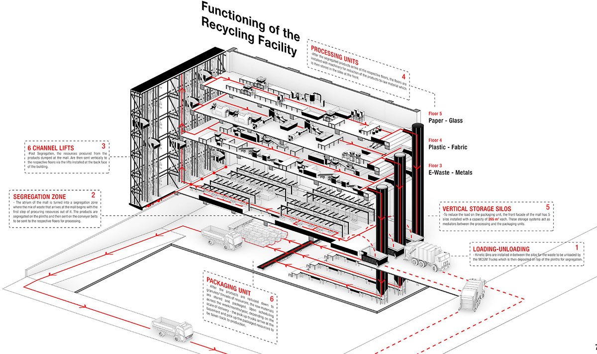 A Dead Mall’s Fantasy: An Allegory of Consumerism | Architecture Thesis