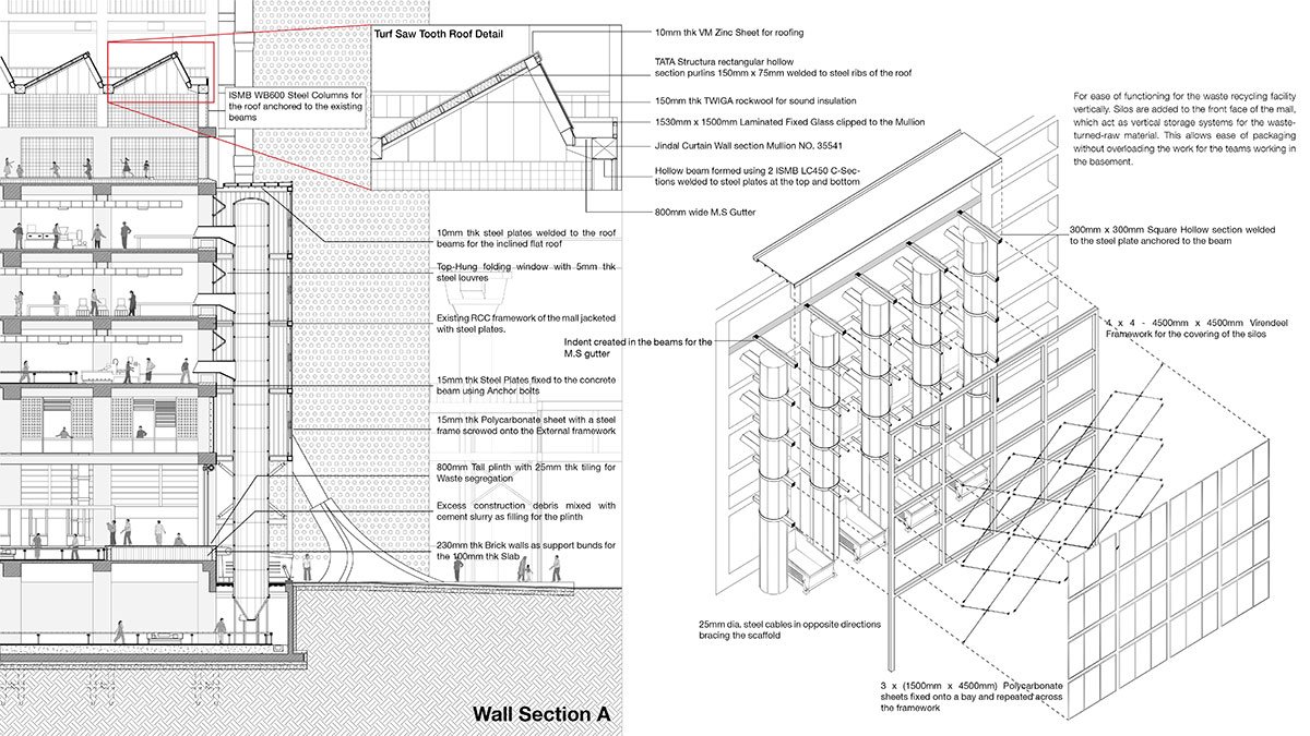 A Dead Mall’s Fantasy: An Allegory of Consumerism | Architecture Thesis