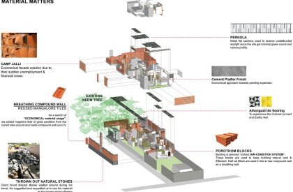 Aadaleesan Residence | Murali Architects