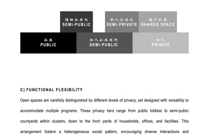 Mosaic of Tenacity: A Systematic Approach to Create Adaptable & Resilient Urban Form at Sentul, Malaysia | Architecture Thesis