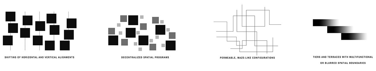 Mosaic of Tenacity: A Systematic Approach to Create Adaptable & Resilient Urban Form at Sentul, Malaysia | Architecture Thesis