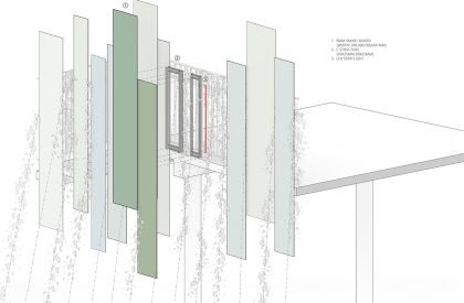 Benchakitti Rain Forest Observatory | HAS Design and Research