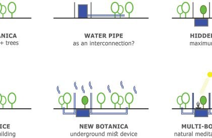 Botanica Meditation Centre | HAS design and research