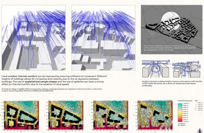 Urban Tune-Up : Architectural Packages for Block-Based Rooftop Spaces as Containers of Public Life in Dhaka, Bangladesh | Architecture Thesis on Urban Revitalization