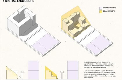 Urban Tune-Up : Architectural Packages for Block-Based Rooftop Spaces as Containers of Public Life in Dhaka, Bangladesh | Architecture Thesis on Urban Revitalization