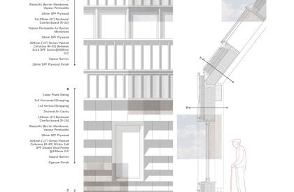 Act of Food: Adaptive Reuse of a Warehouse into a Food Bank at Cambridge, Canada | Architecture Thesis