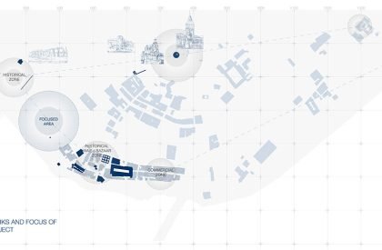 Transforming Urban Narratives: Integrating Historical Traces with Housing Typologies and Revitalizing Perşembe Pazarı, Istanbul | Architecture Thesis on Urban Housing
