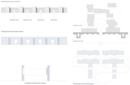 Transforming Urban Narratives: Integrating Historical Traces with Housing Typologies and Revitalizing Perşembe Pazarı, Istanbul | Architecture Thesis on Urban Housing