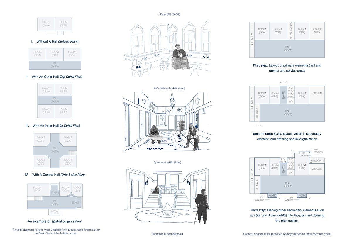 Transforming Urban Narratives: Integrating Historical Traces with Housing Typologies and Revitalizing Perşembe Pazarı, Istanbul | Architecture Thesis on Urban Housing