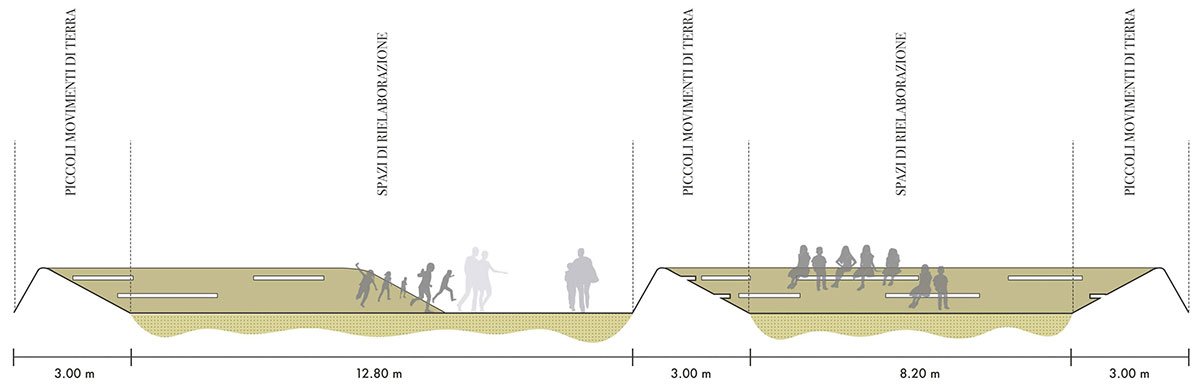 Biodiversity and Care: The new gardens of Santa Maria della Pietà, Rome | Landscape Architecture Thesis