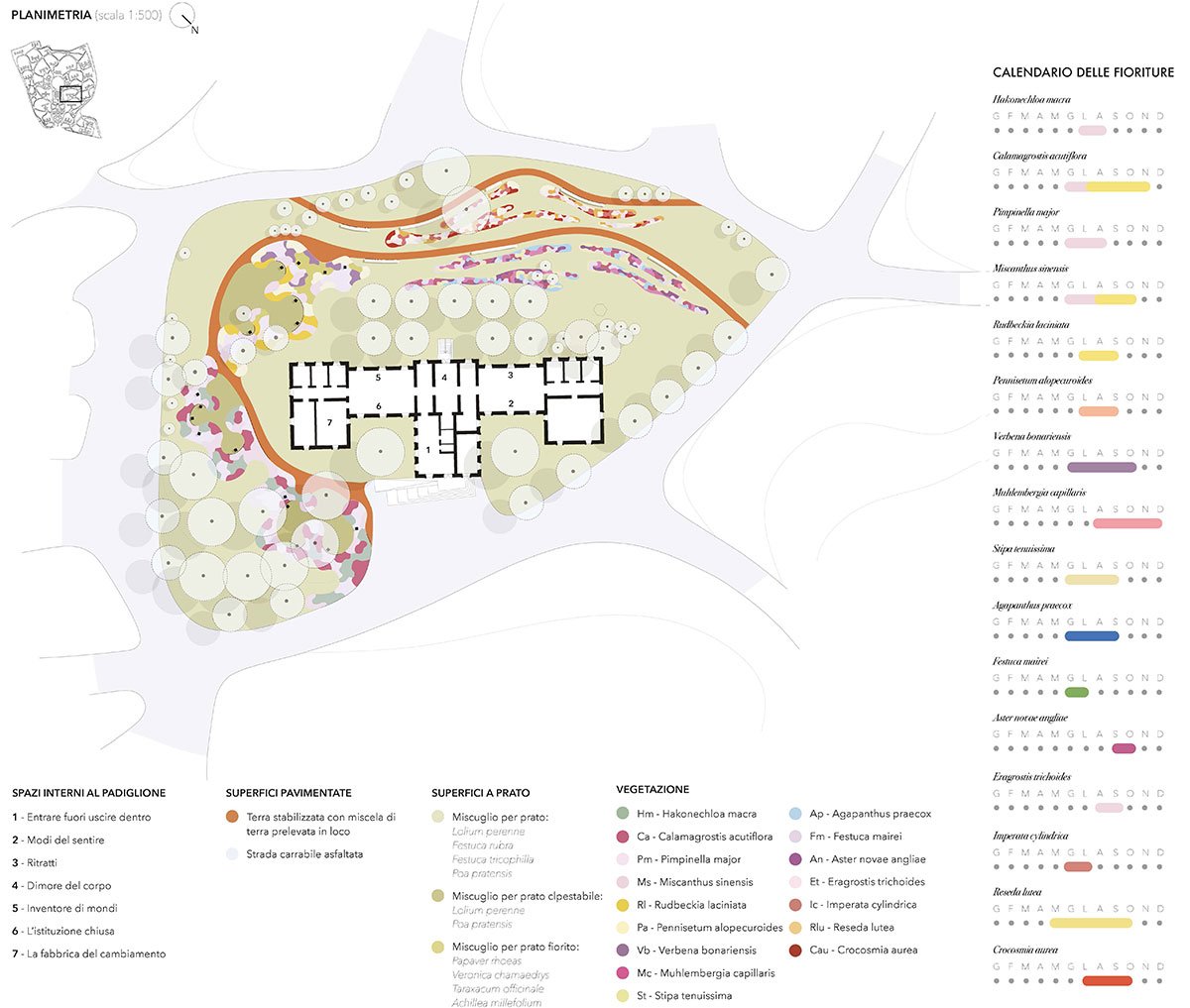 Biodiversity and Care: The new gardens of Santa Maria della Pietà, Rome | Landscape Architecture Thesis