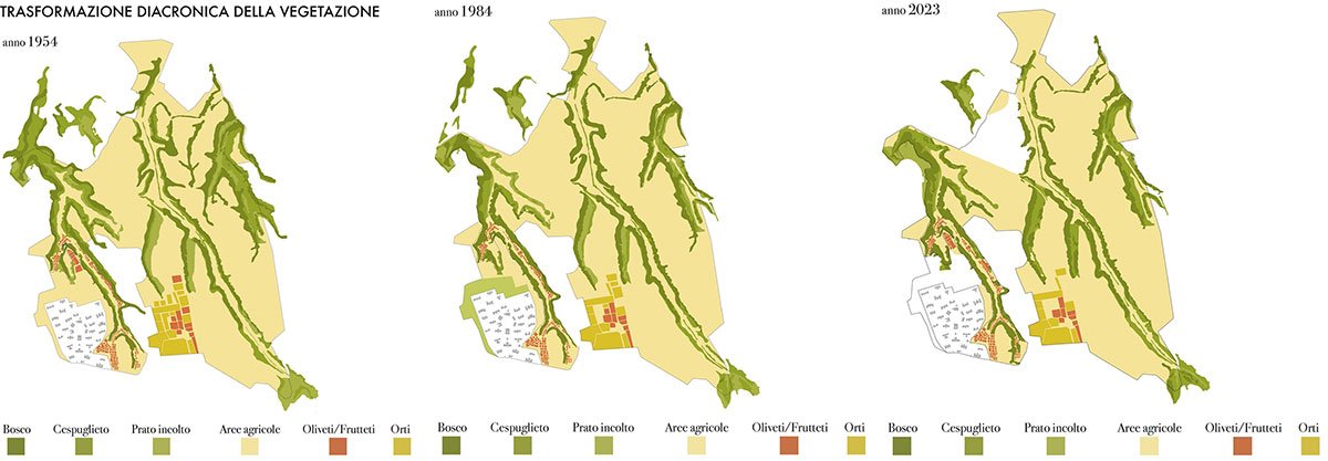 Biodiversity and Care: The new gardens of Santa Maria della Pietà, Rome | Landscape Architecture Thesis