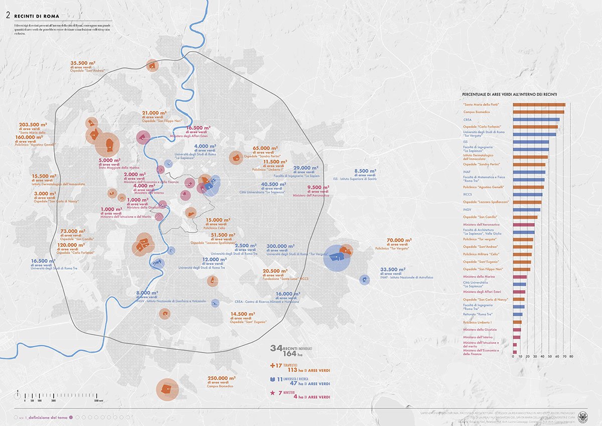 Biodiversity and Care: The new gardens of Santa Maria della Pietà, Rome | Landscape Architecture Thesis