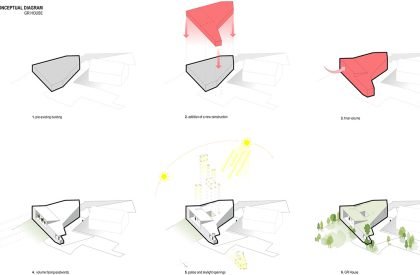 GR House | Paulo Martins Arquitectura