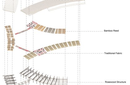 Lela Primary School and Training Centre | Architects Atelier Ryo Abe