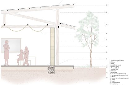 Lela Primary School and Training Centre | Architects Atelier Ryo Abe