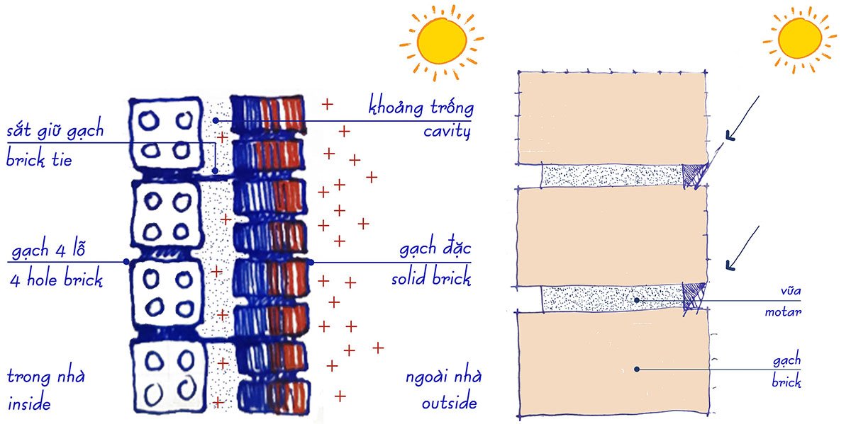 Nam House | CTA | Creative Architects