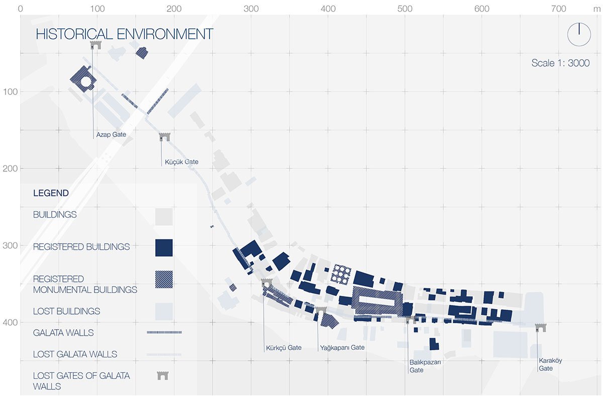 Transforming Urban Narratives: Integrating Historical Traces with Housing Typologies and Revitalizing Perşembe Pazarı, Istanbul | Architecture Thesis on Urban Housing