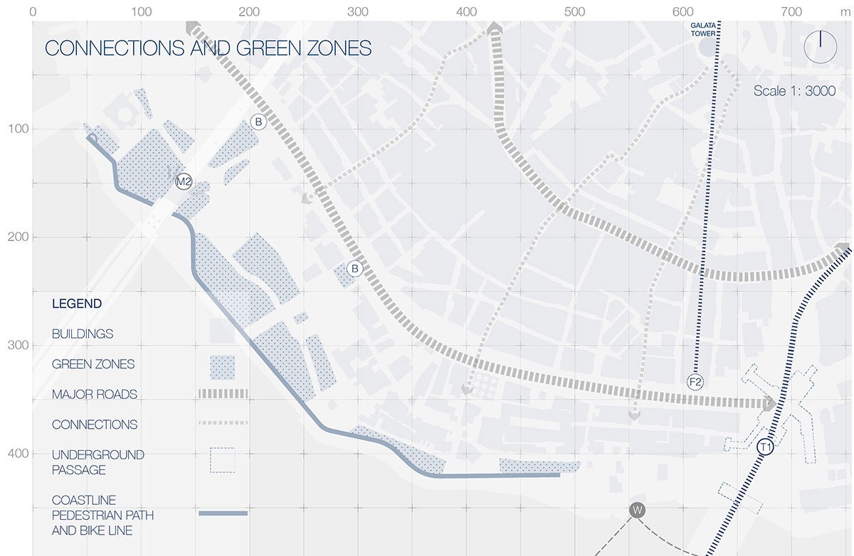 Transforming Urban Narratives: Integrating Historical Traces with Housing Typologies and Revitalizing Perşembe Pazarı, Istanbul | Architecture Thesis on Urban Housing