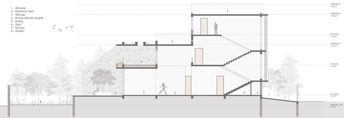 Siri | Design Kacheri