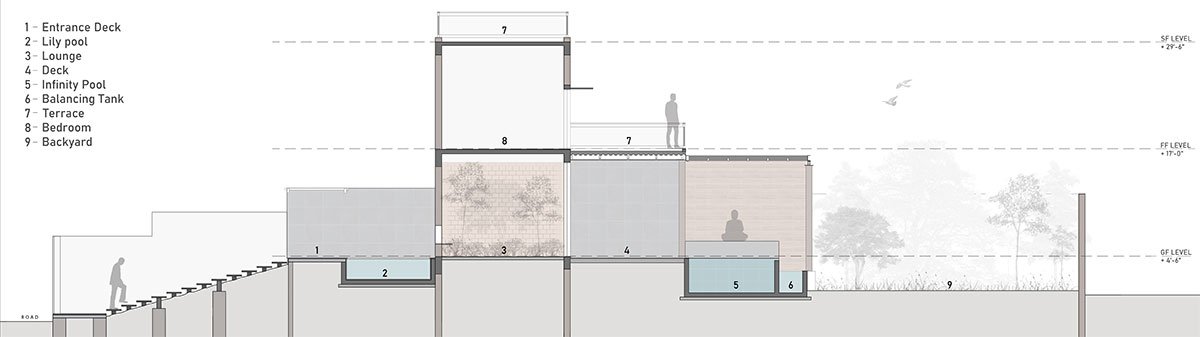 Siri | Design Kacheri