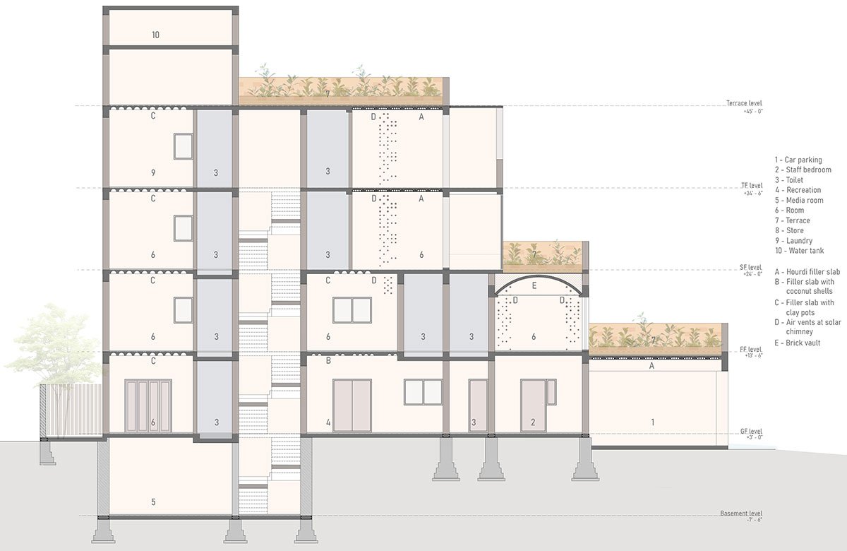 Sunyata Eco Hotel | Design Kacheri