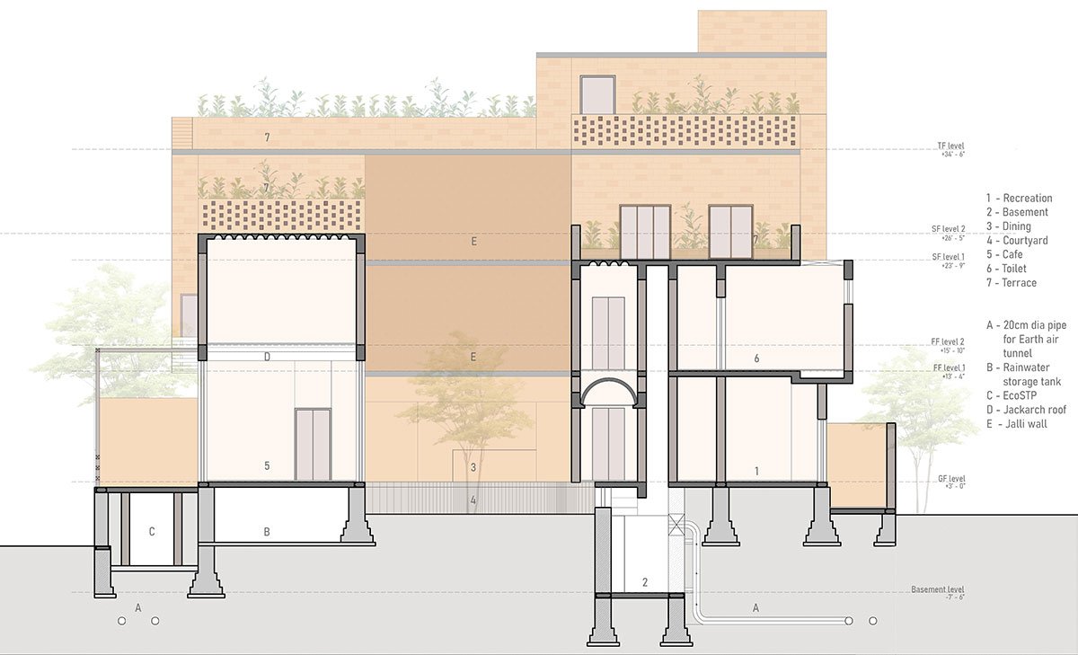 Sunyata Eco Hotel | Design Kacheri