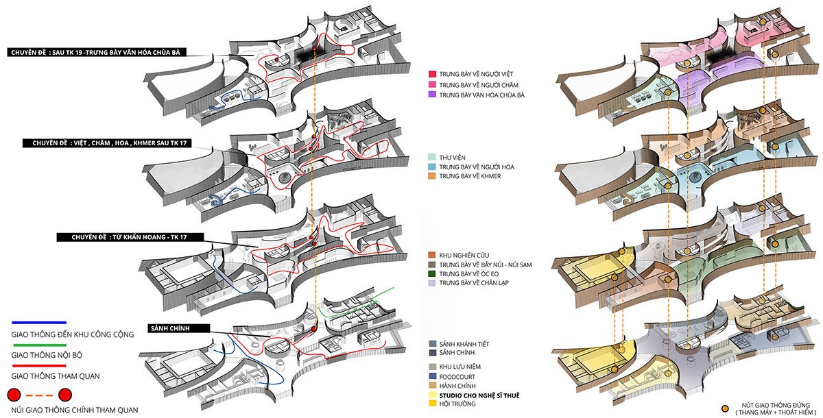 Chau Doc Museum of History & Culture, An Giang, Vietnam | Architecture Thesis
