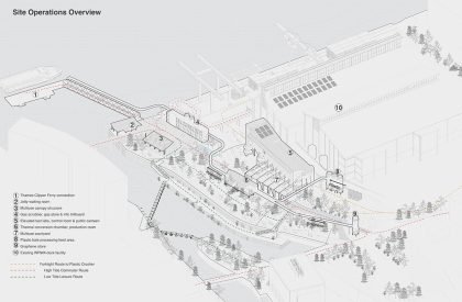 Embracing Tension : Wandsworth Gas Works, London | Architecture Thesis on Urban Revitalization