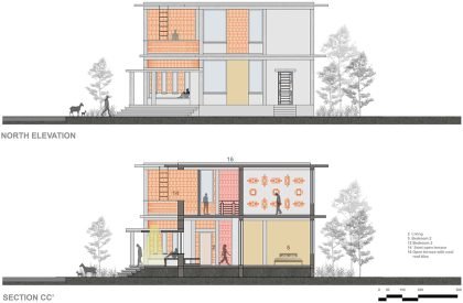 Aadhi Residence | RP Architects