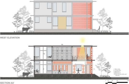 Aadhi Residence | RP Architects