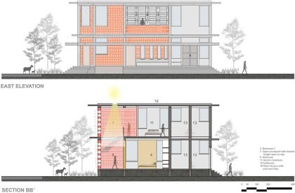 Aadhi Residence | RP Architects