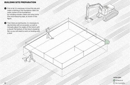 Evolutionary Housing for Post-war reconstruction in Ukraine | Architecture Thesis on Housing