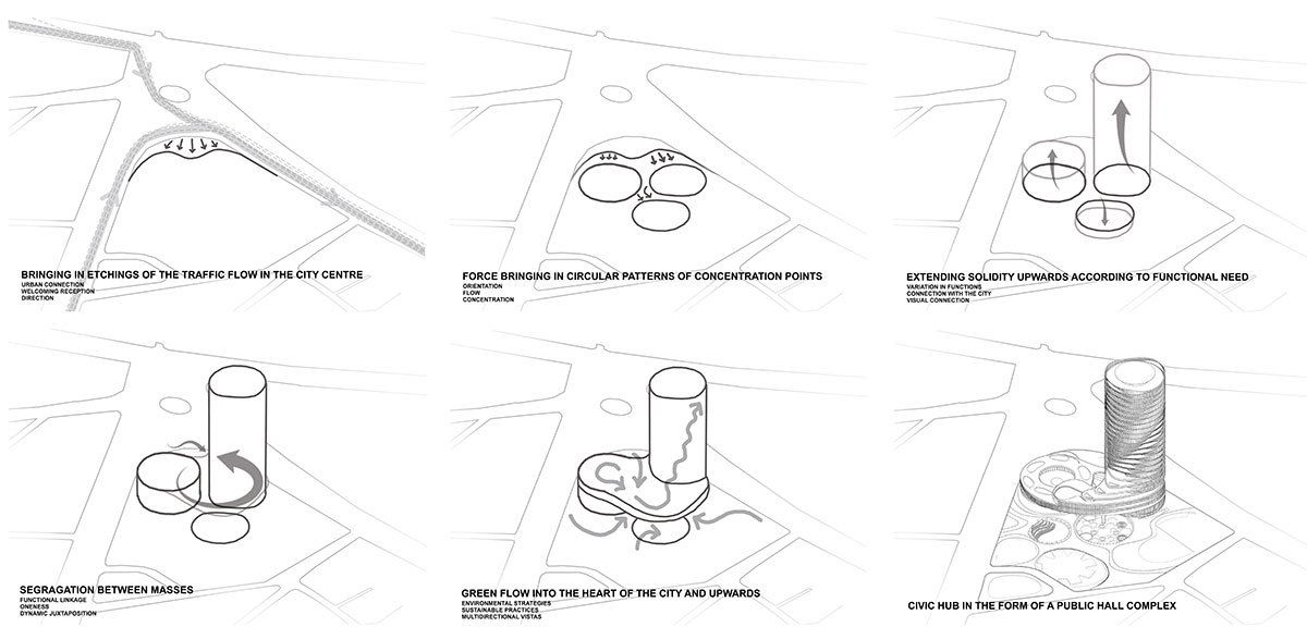 Revitalizing Shibbari Morh: Design of a Public Hall Complex at Khulna, Bangladesh | Architecture Thesis