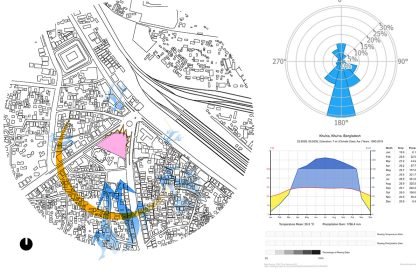 Revitalizing Shibbari Morh: Design of a Public Hall Complex at Khulna, Bangladesh | Architecture Thesis