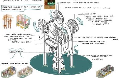 iiMunch: Interior Architecture Showcasing Ipoh's Rich Aesthetics | Bachelors Design Project