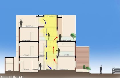 Stepped Cube House | Prashant Parmar Architect – Shayona Consultant