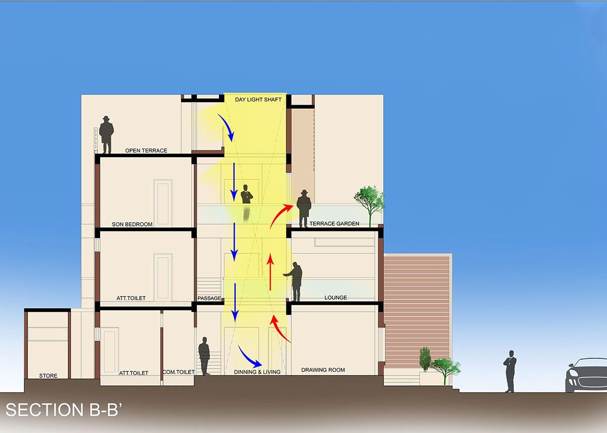 Stepped Cube House | Prashant Parmar Architect – Shayona Consultant