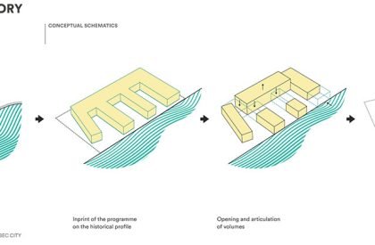 Strøm Spa Nordic Old Quebec | Lemay Michaud